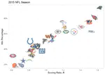 Football, Pythagoras and Bad Statistical Communication